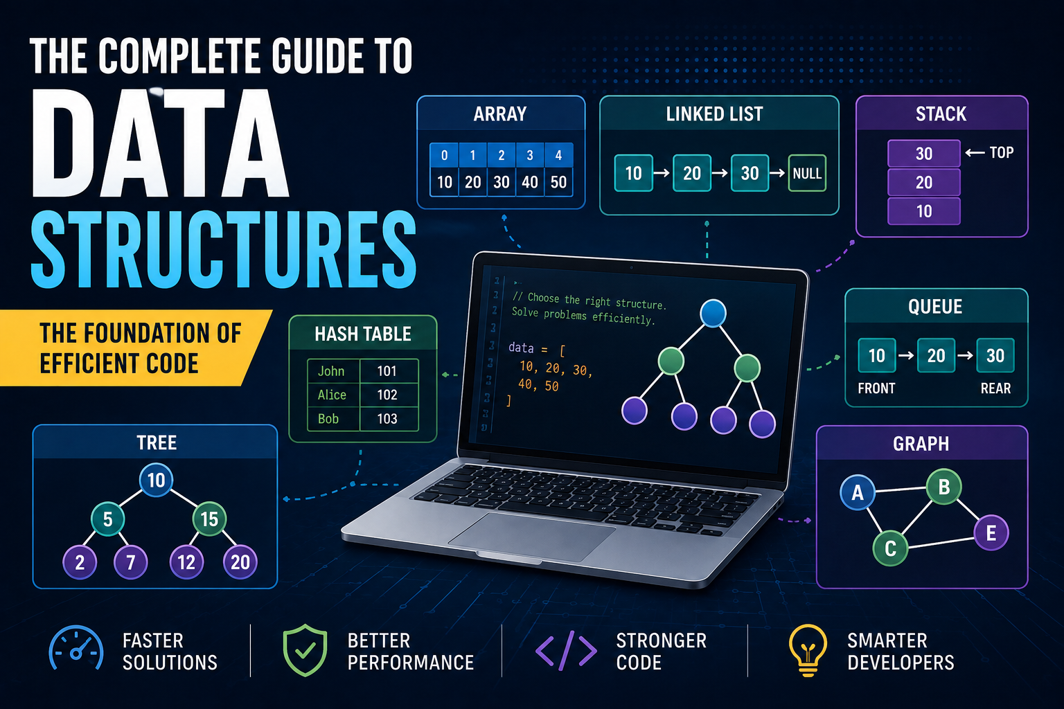 The Complete Guide to Data Structures